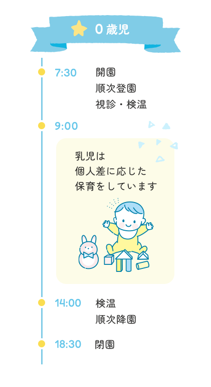 0歳児